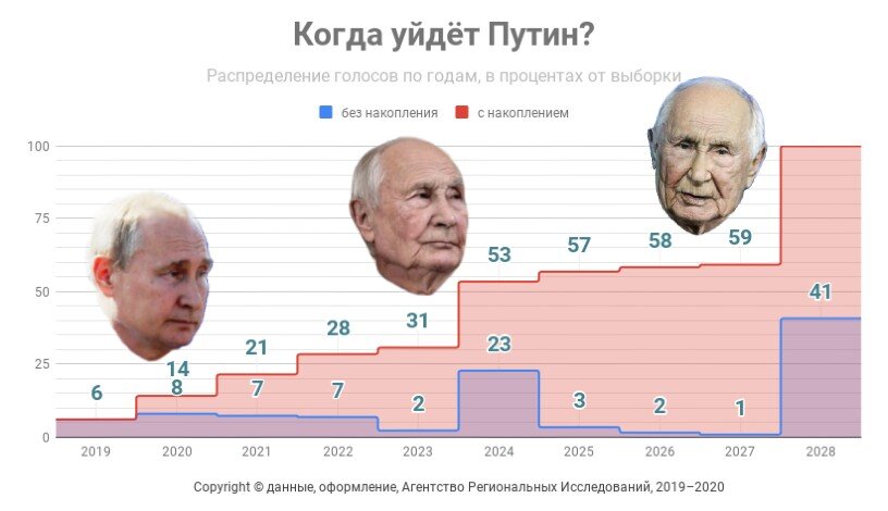 Каков план путина по украине