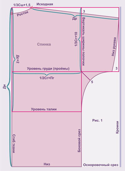 Выкройка кимоно