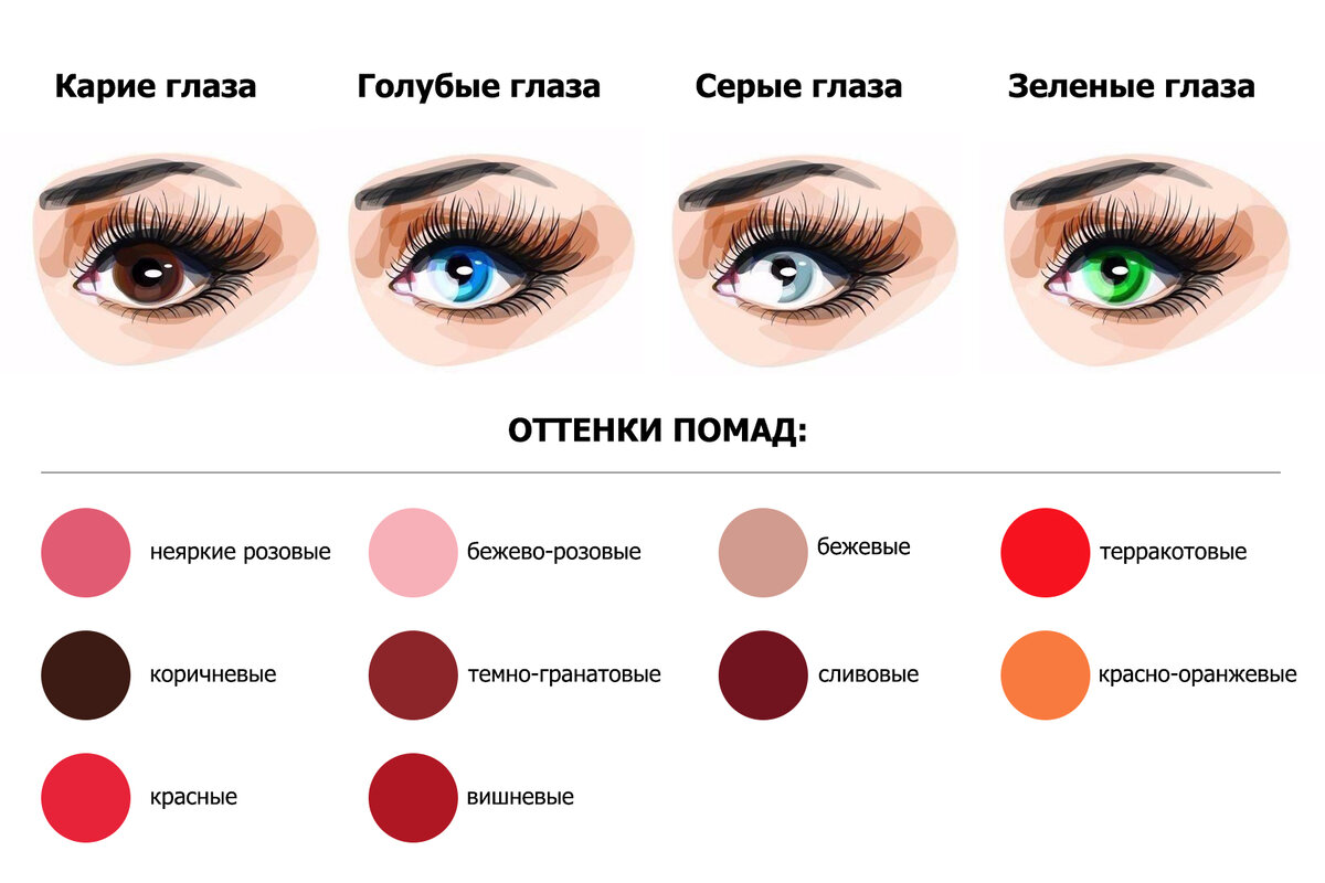 Как выбрать цвет помады: 5 ключевых правил + фото и лайфхаки | Стиль.Дзен |  Дзен