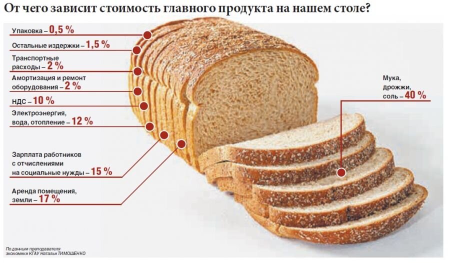 Из чего складывается стоимость проекта