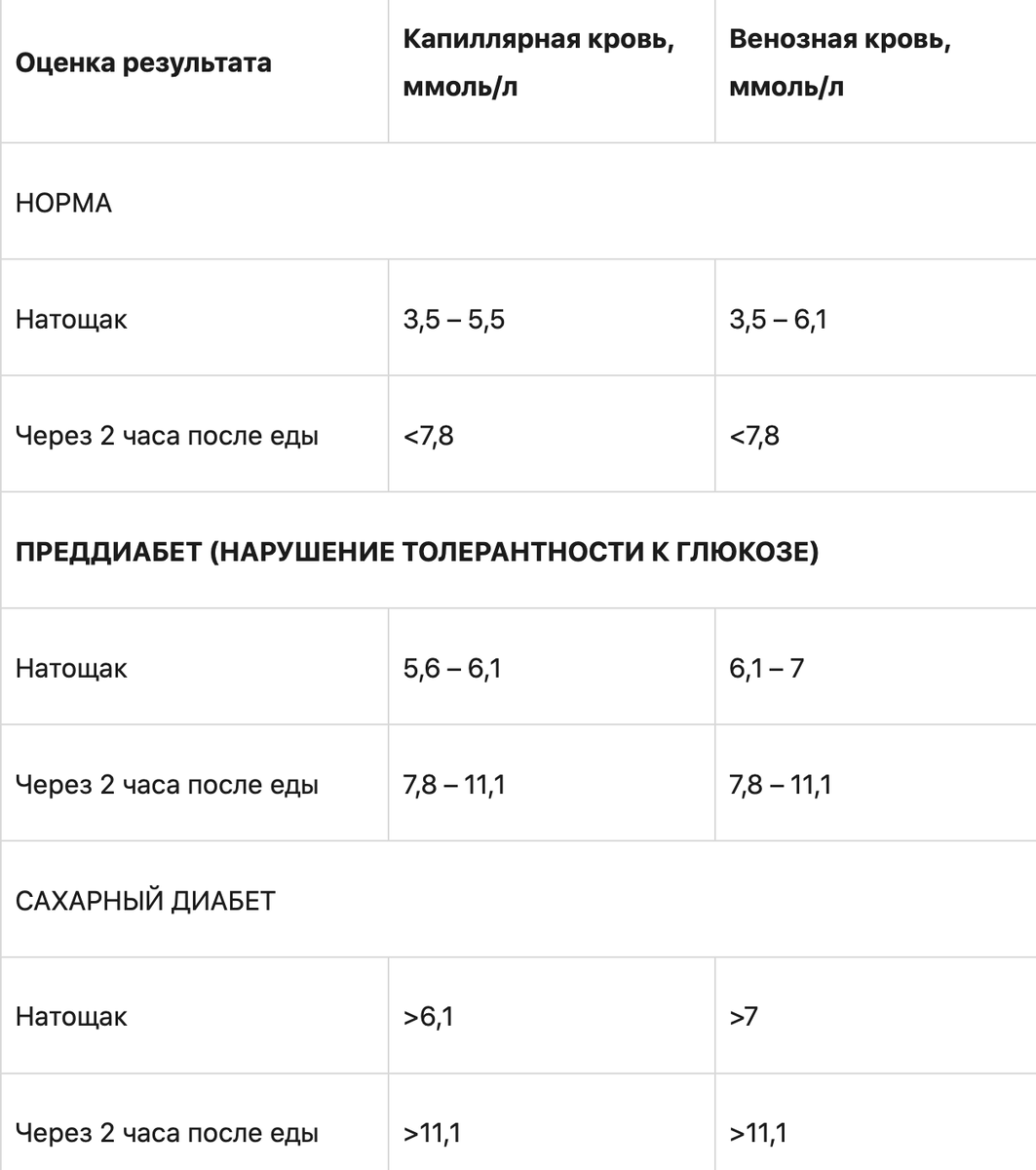 как кончить себе в анализе крови фото 95