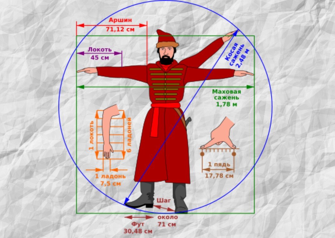 Старые русские меры длины в картинках и современных единицах измерения