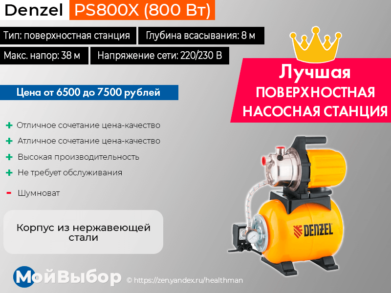 Denzel ps1000x. Запчасти к насосной станции Denzel ps800x. Denzel ps1000x насосная станция подключение. Насос поверхностный Denzel.