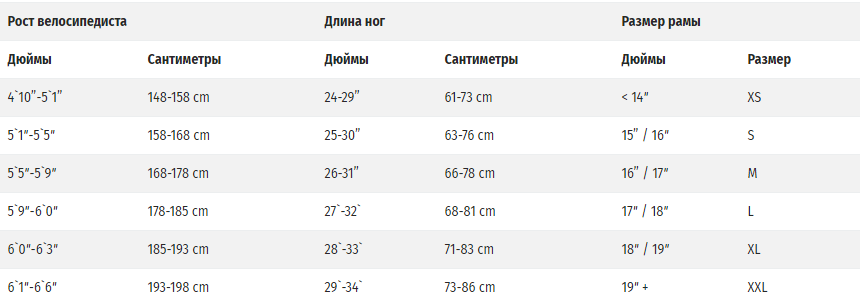 Таблица размеров рамы горного велосипеда