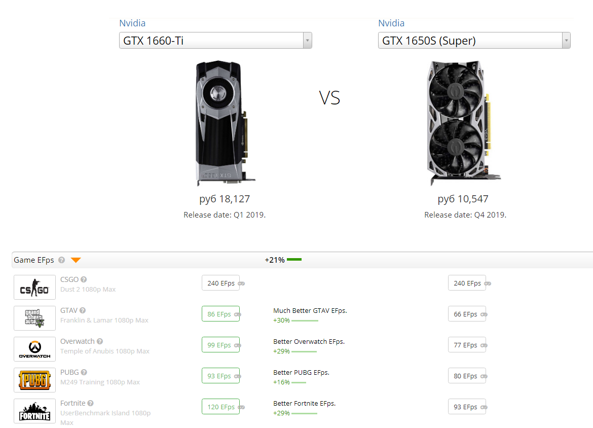 1650 Super vs 1660 super. 1660 Vs 1660 super. Прошивка 1660 super. 1660 Super hash мощность.