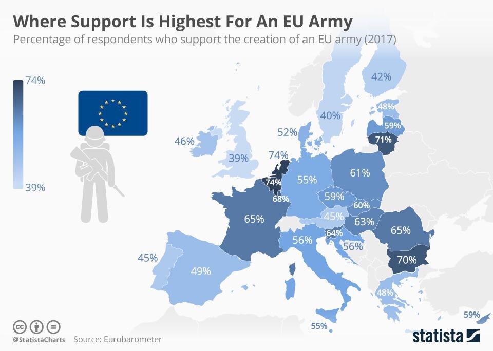 Где больше всего поддерживают создание европейской армии?