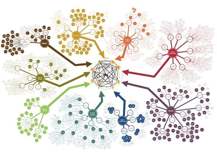 Экосистема. Схематично пример.