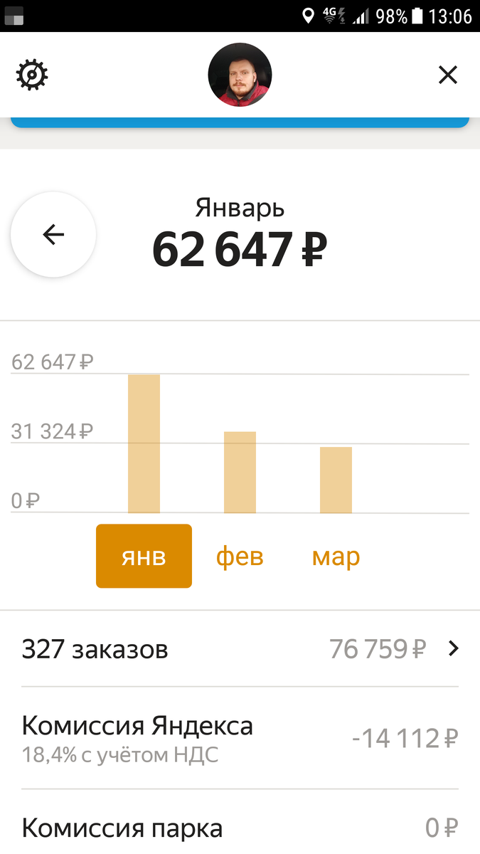Январь был ужасным месяцем для работы.