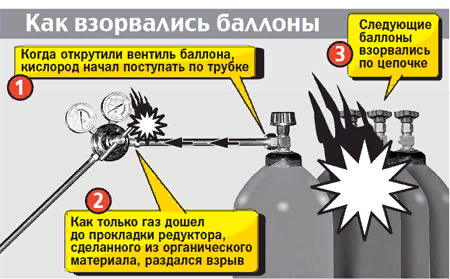 Как взорвались кислородные баллоны