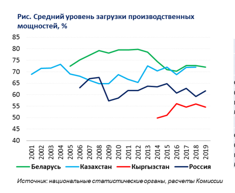 Источник: презентация Сергея Глазьева