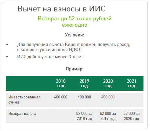 Как получить 250 тысяч рублей от государства. Как получить деньги от государства безвозмездно 2021. ИИС как заработать 52 тысячи. Как получить 52 тысячи от государства. ИИС В Башкирии.