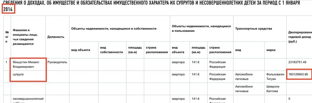 Эту и все другие декларации можно найти здесь