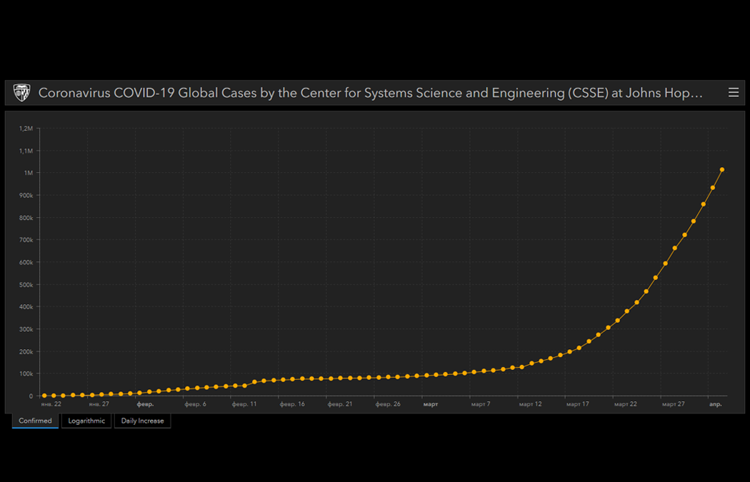 Общее количество зарегистрированных случаев