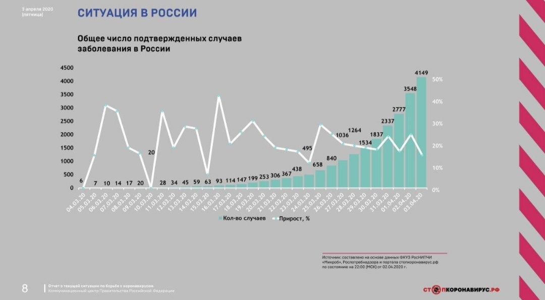 Фото взято на просторах интернета.