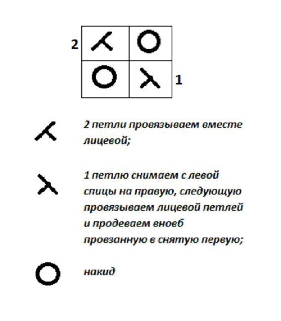 Схема вязания ложного турецкого узора.