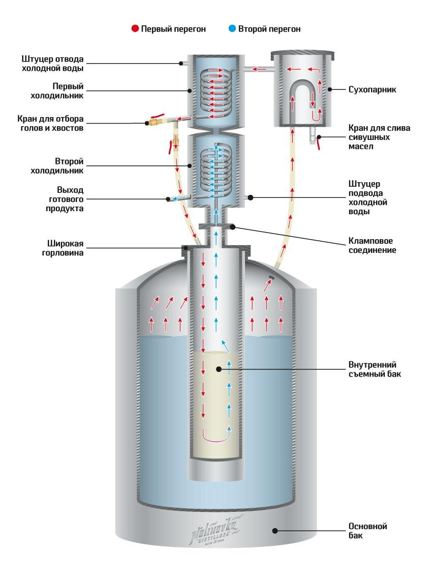 Принцип работы