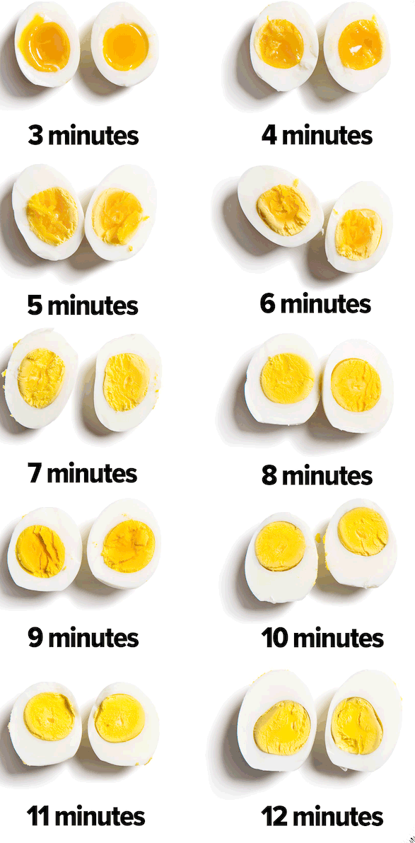 Самое популярное блюдо на завтрак – яйца. Жареные, вареные, в виде омлета и в прочих вариациях – это самый простой, быстрый, питательный и вкусный вариант еды утром.