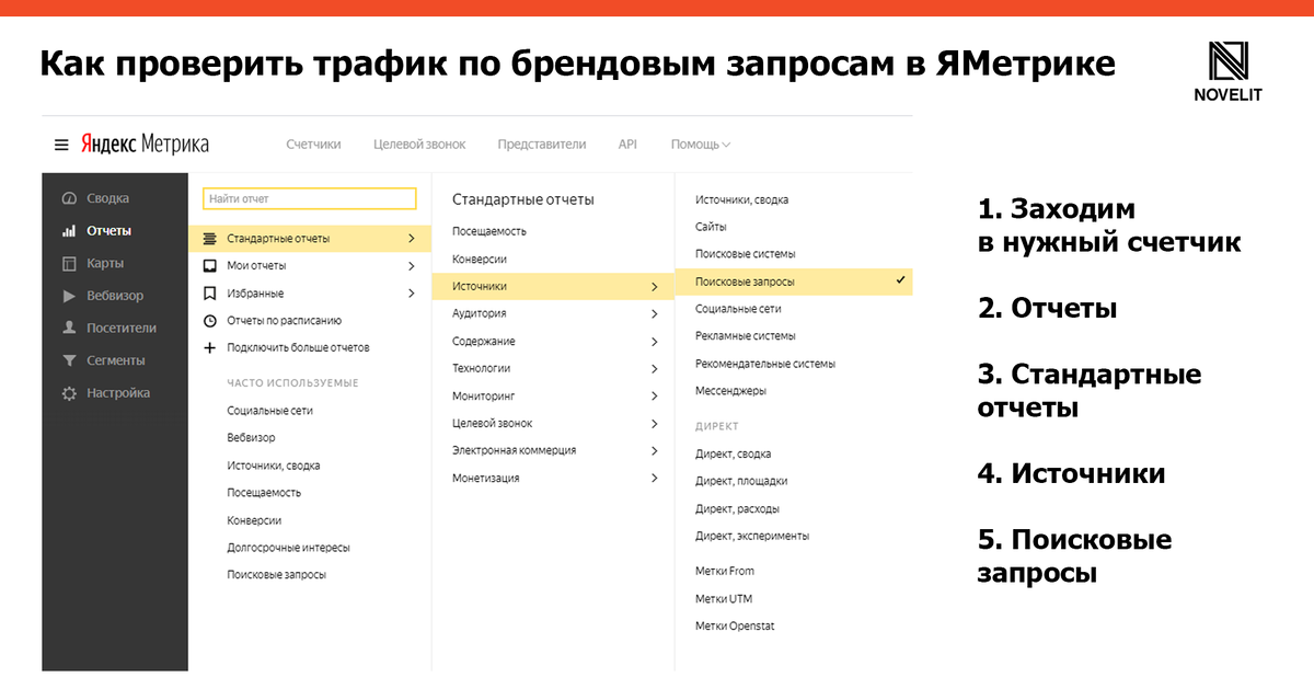 Строим отчет по запросам в Яндекс Метрике: Отчеты – Стандартные отчеты – Источники – Поисковые запросы