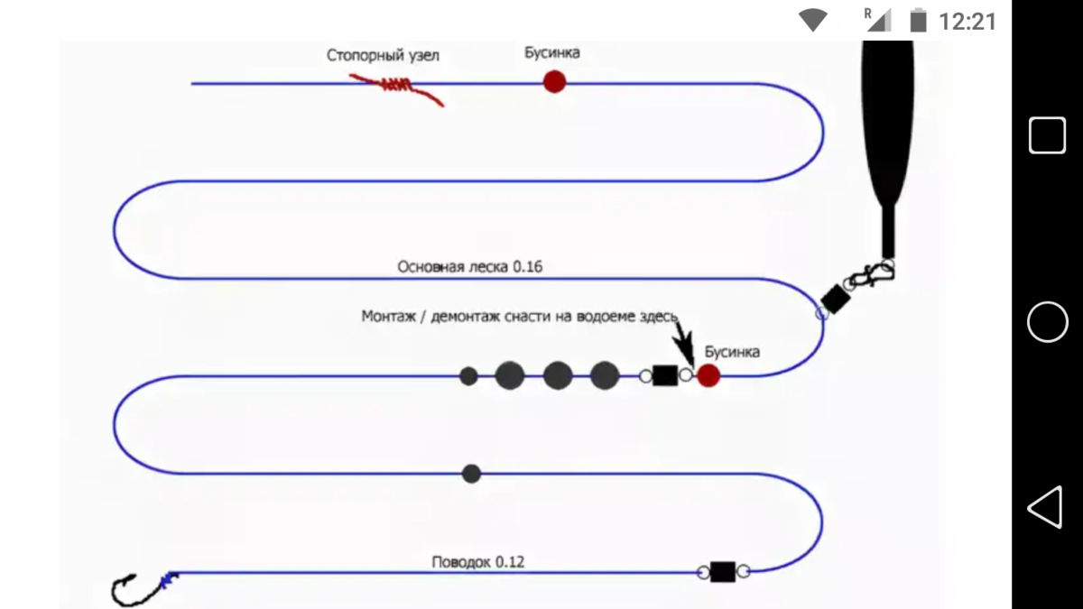 Скользящая оснастка поплавочной удочки схема. Схема оснастки скользящего поплавка. Скользящий поплавок оснастка и монтаж. Оснастка скользящего поплавка матчевой.