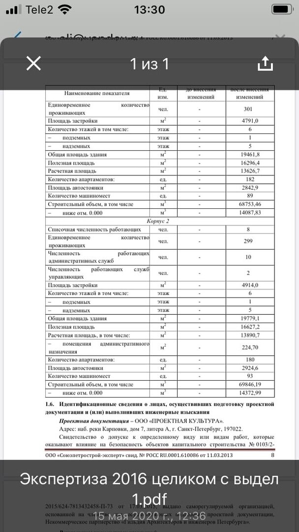 На этой странице указаны новые размеры корпусов 1 и 2 санатория.