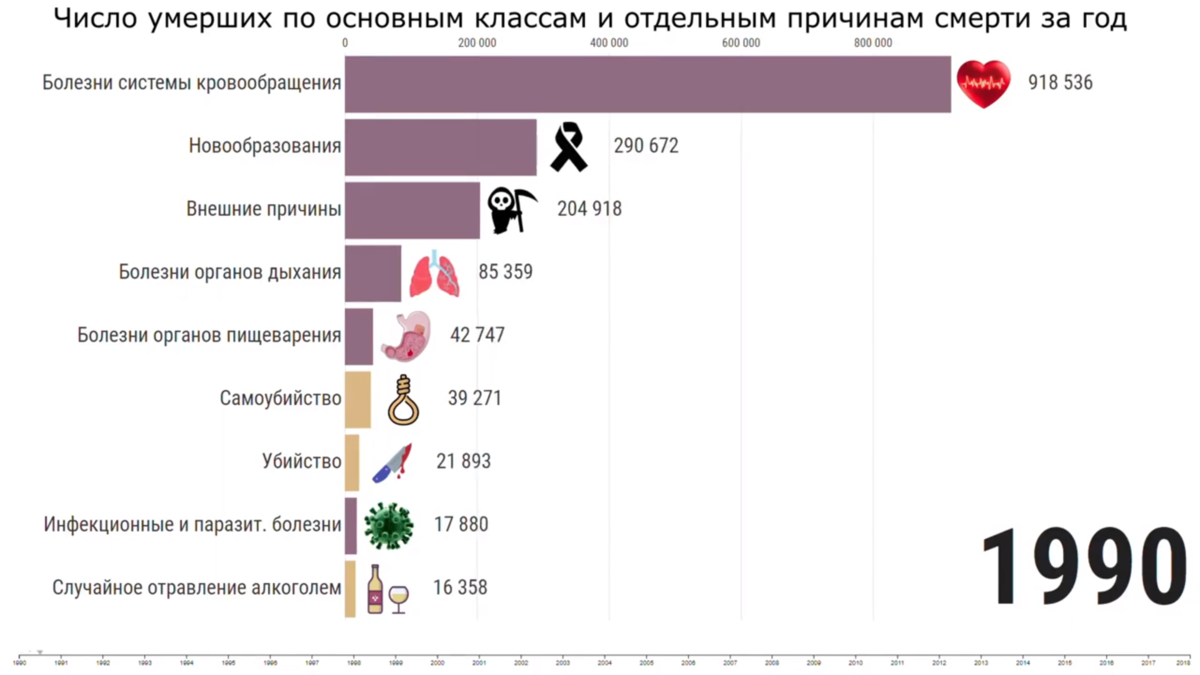 Сколько умерло людей в 2024 сегодня. Причины смертности в России. Статистика причин смерти. Основные причины смертности. Статистика причин смерти в России.