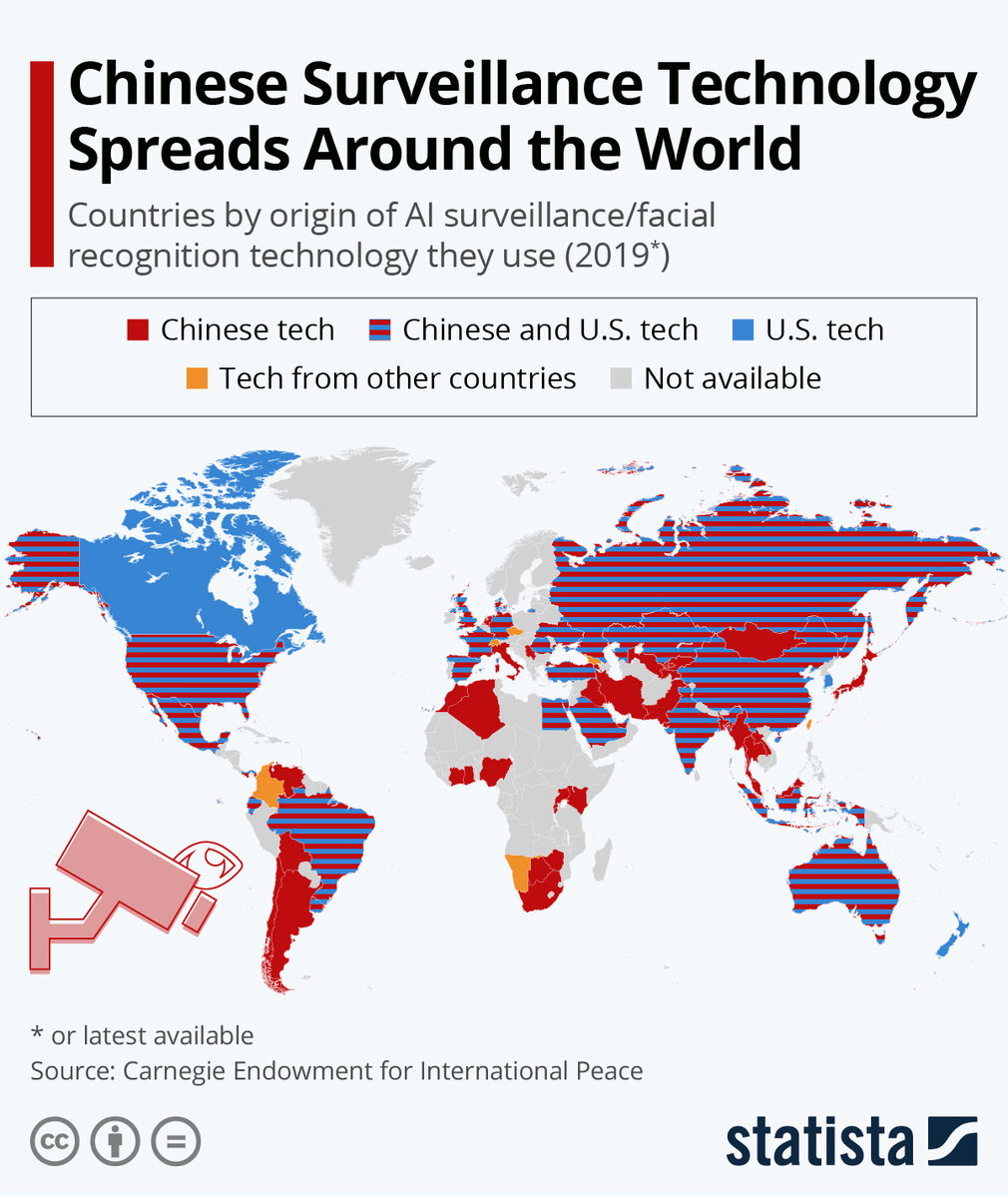 Источник: statista.com