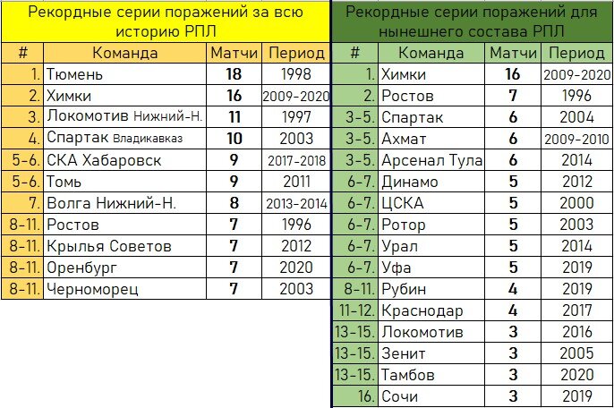 футбол рфпл турнирная таблица. турнирная таблица ла лиги 2021. бк тамбов турнирная таблица. таблица побед и поражений футбольных команд. таблица побед и поражений футбольных команд.
