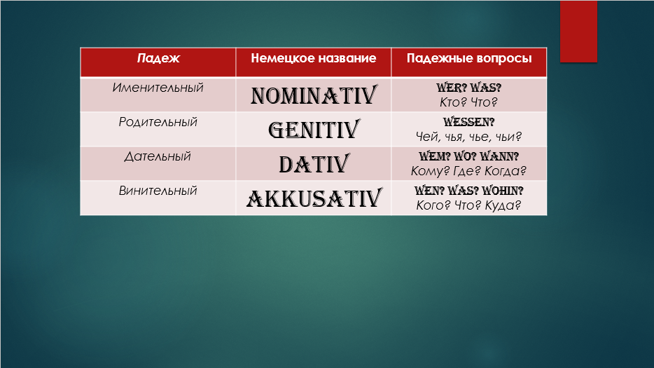 Падежи в немецком языке с вопросами