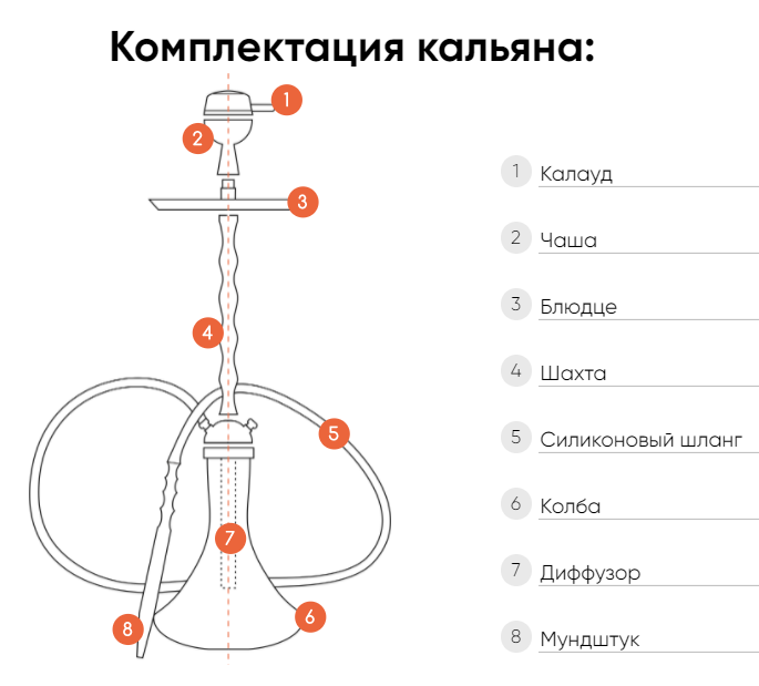 Комплектация кальяна
