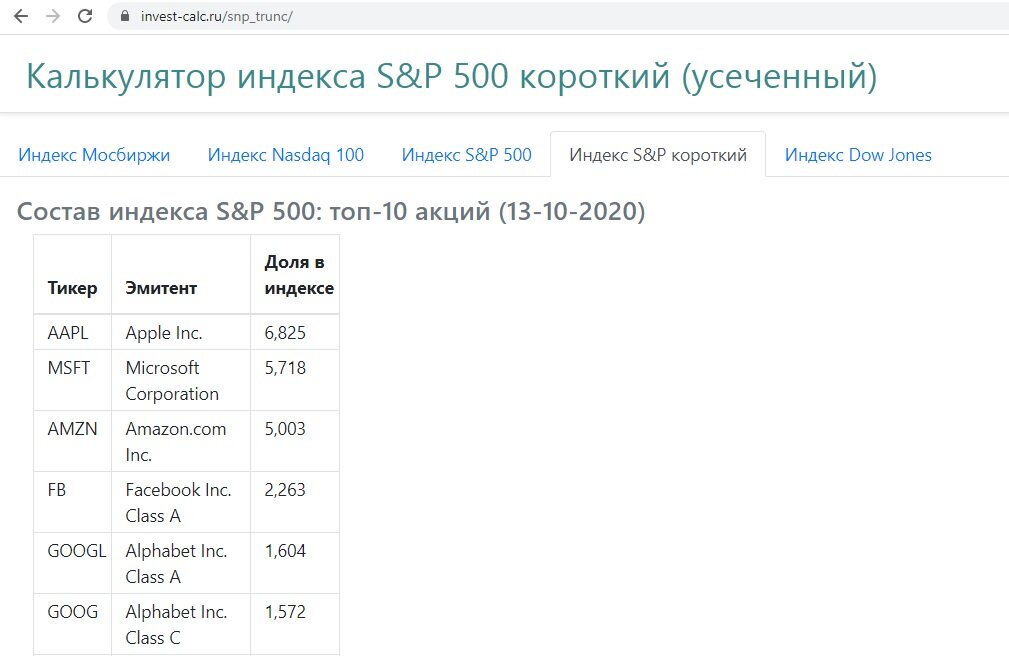 Индекс новая 38. Индекса производственной активности сша. Индекс новый яваш. Товарные индексы. 93% percent 93% процента 93% percent.