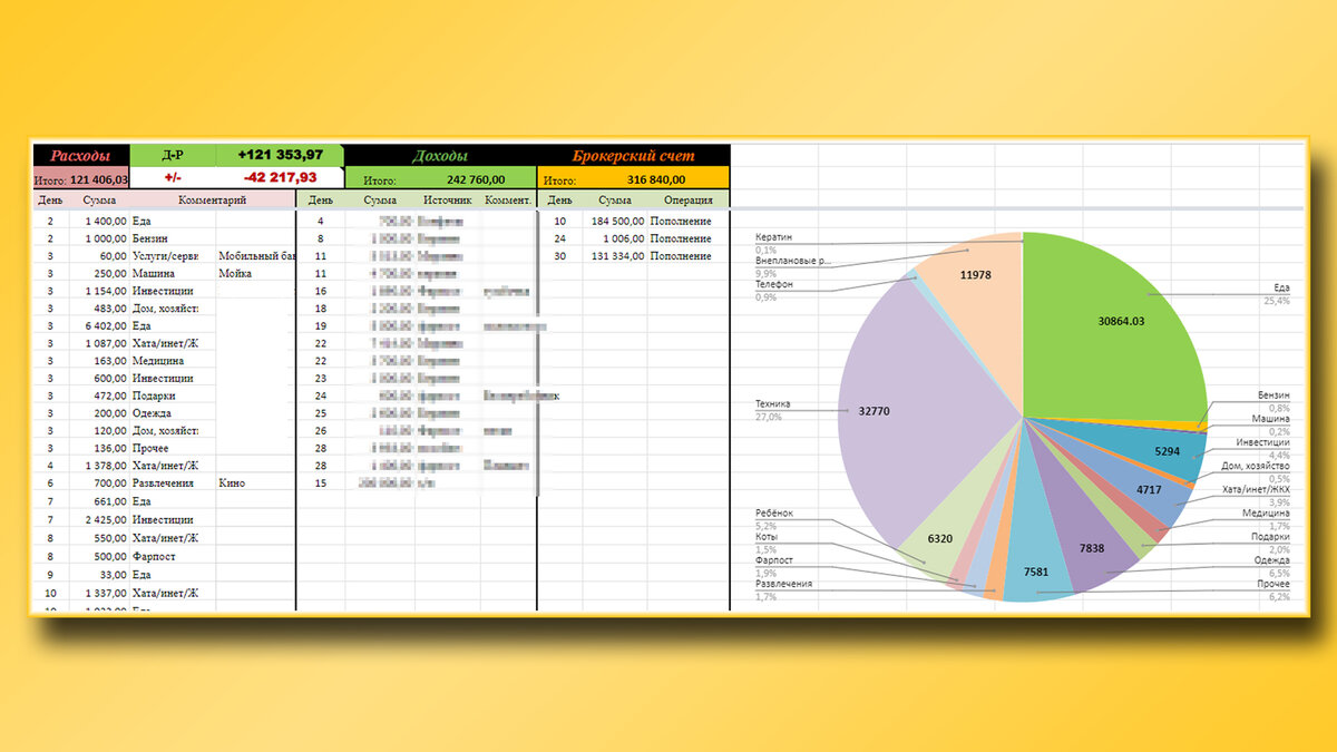 Результаты опроса: Таблицы Excel достаточно для контроля семейного бюджета?