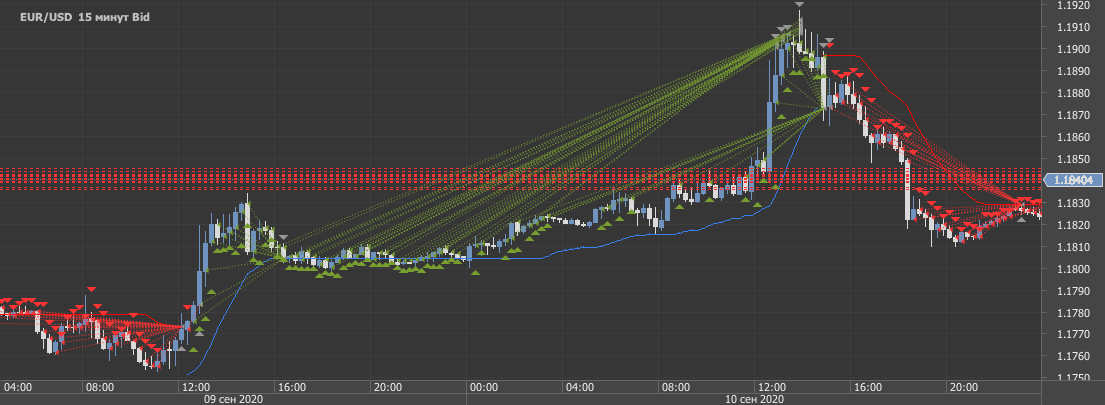 Первая реализация Pip 1 в тестере стратегий