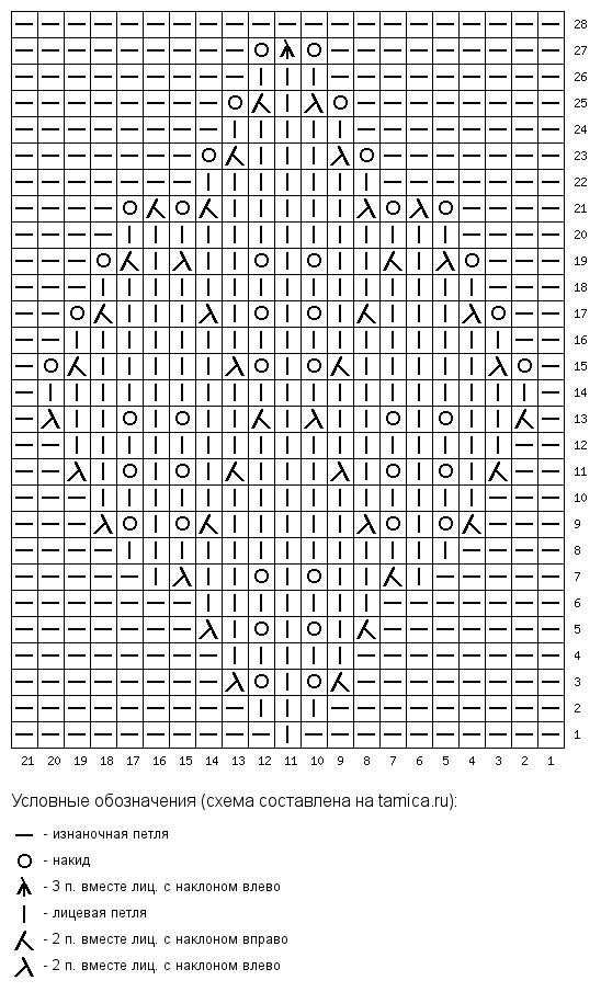 Японские схемы спицами описание на русском