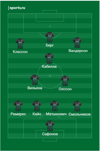 Ориентировочный стартовый состав "Краснодара".