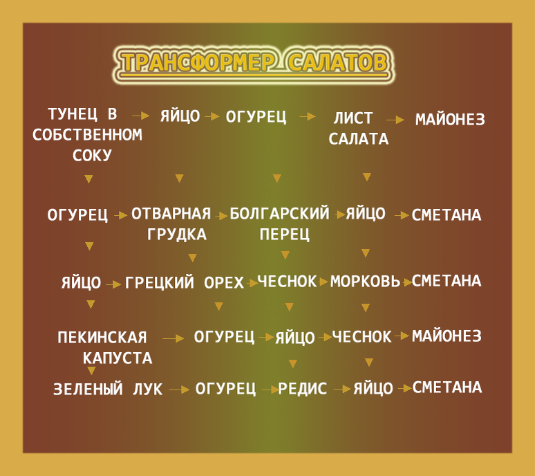 Такая сводная табличка получилась