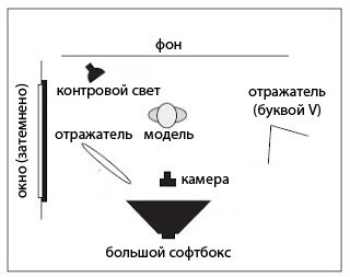 Нарисовать схему света онлайн