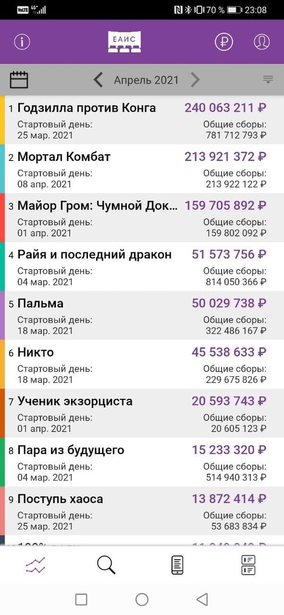 скриншот сделан вечером 9 апреля