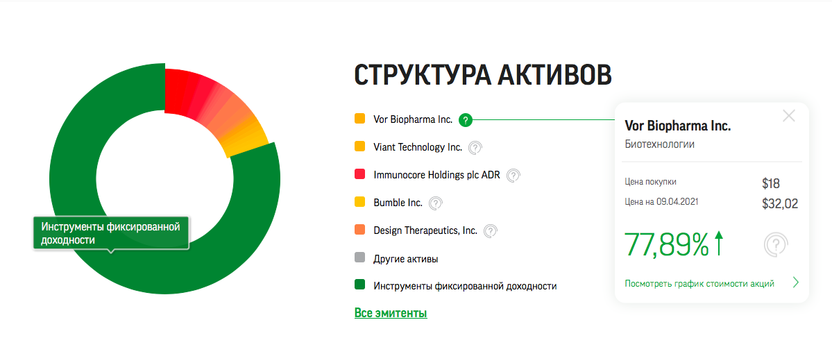 IPO - это небольшая красная часть. Все остальное - ОФЗ