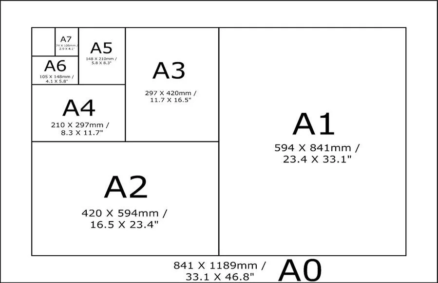 А5 это. Форматы листов а0 а1 а2 а3 а4 а5 а6. Форматы бумаги а1 а2 а3 а4. Форматы бумаги а1 а2 а3 а4 размер. А3 а4 а5 Размеры.