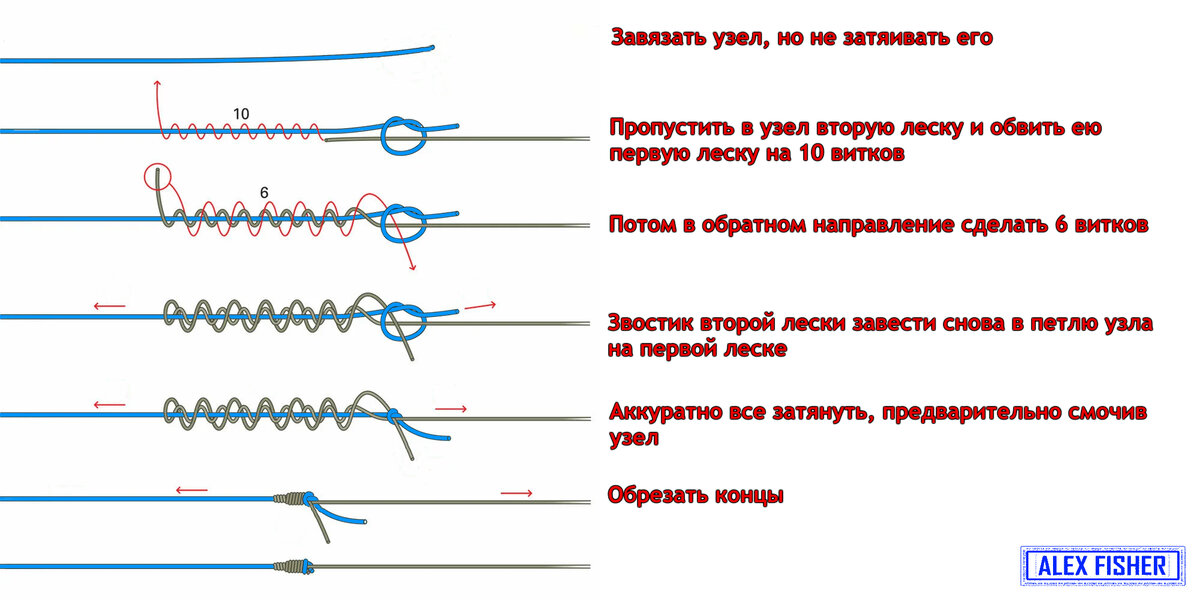 Шок-лидер для соединения шнура с шнуром