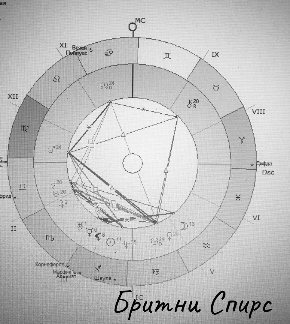 Кармический Отец Бритни Спирс. | Астролог Раянова Нади | Дзен
