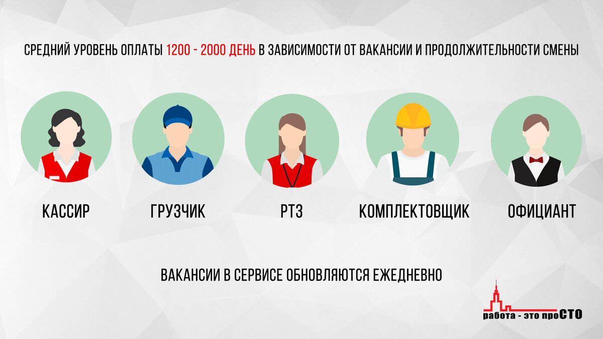 Найти подработку за 1 день. Миссия выполнима? | Работа - это просто! | Дзен