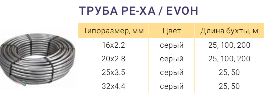 Трубы из сшитого полиэтилена PE-Xa. Достоинства трубы PE-Xa. Соединение ...