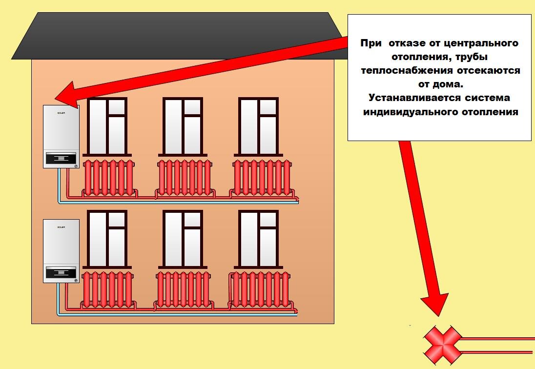 Индивидуальное отопление в квартире. Плюсы и минусы