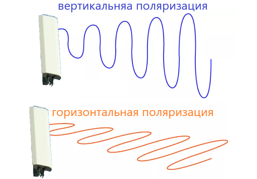 Что такое поляризация сотовой антенны и как она влияет на покрытие ...