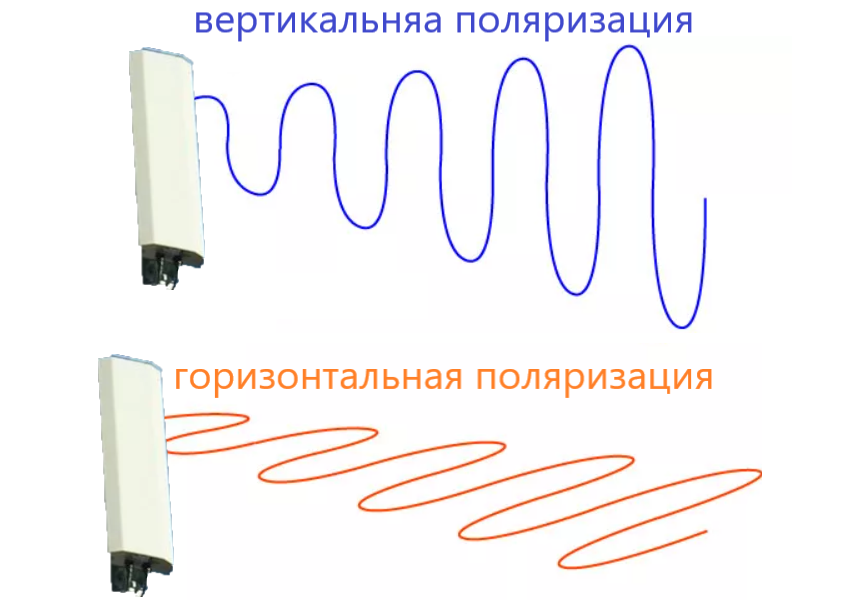 Антенны специального назначения