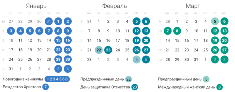 Сбербанк рабочие дни в январе. Январь 2022 выходные и праздничные дни. Рабочие дни в январе 2022 года. Календарные кварталы 2022. Выходные и нерабочие дни в 2022 году