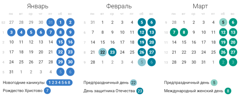 7 ноября выходной или рабочий день. Январь 2022 выходные и праздничные дни. Рабочие дни в январе 2022 года. Календарные кварталы 2022. Выходные и нерабочие дни в 2022 году.