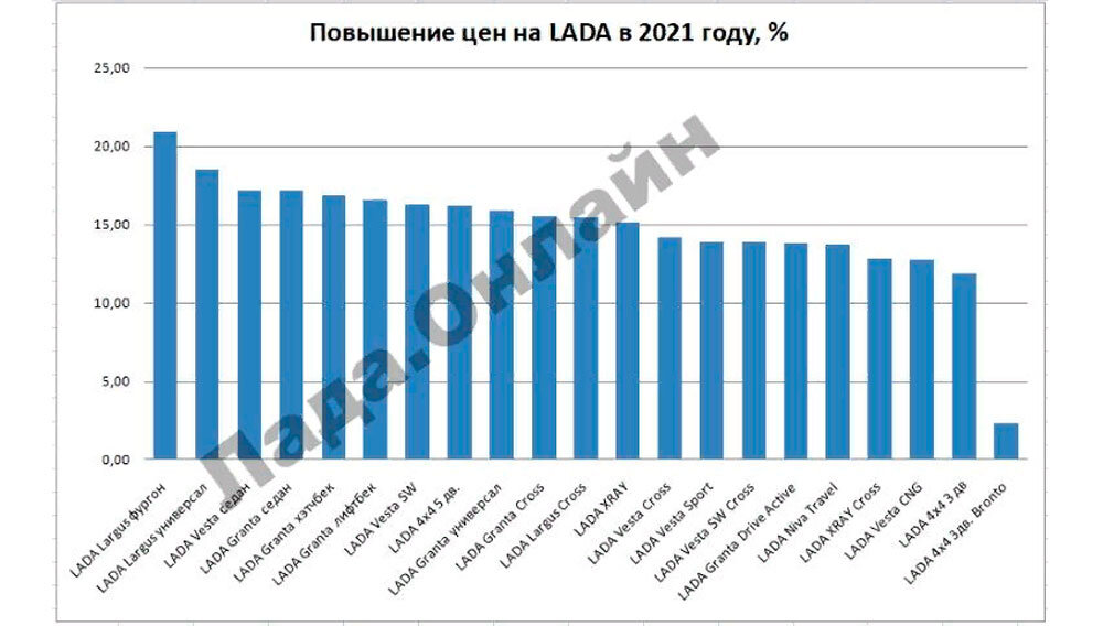 Изображение: Лада.Онлайн