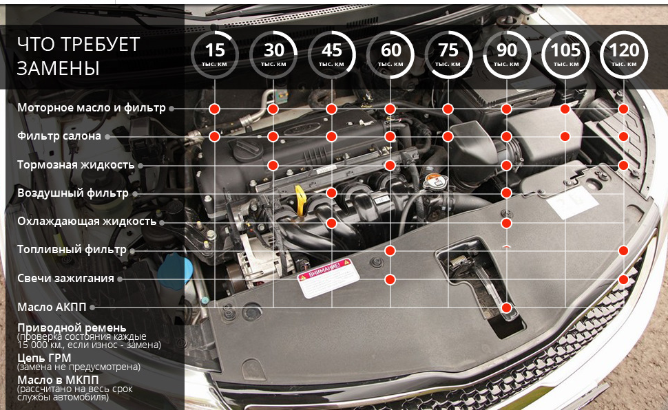 Замена ремня ГРМ Киа (Kia) в Москве - цены